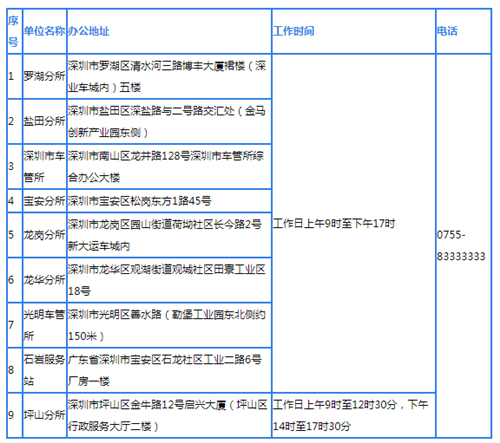 2021深圳各區(qū)車管所最新地址及工作時間