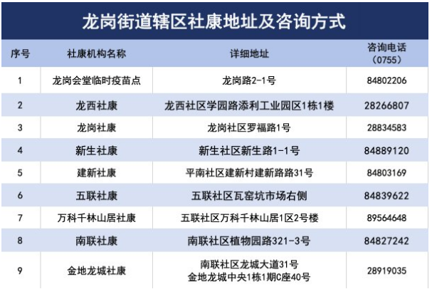 7月7日深圳最新新冠疫苗接種信息一覽