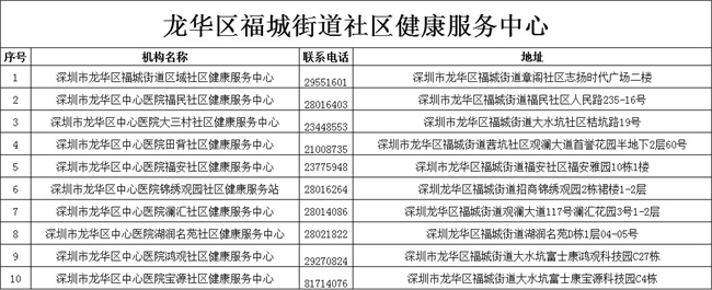 龍華區(qū)開展60歲以上老人免費(fèi)體檢 不限戶籍