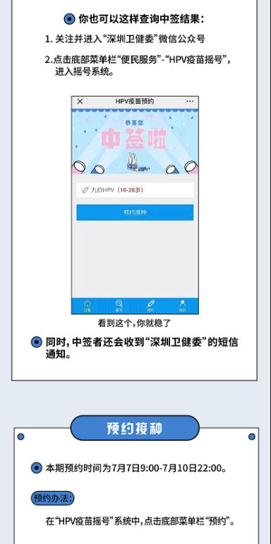 7月份深圳九價HPV疫苗中簽名單出爐