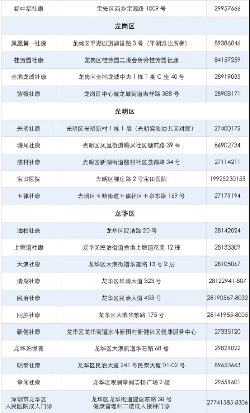 7月份深圳九價HPV疫苗中簽名單出爐