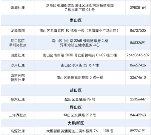 7月份深圳九價HPV疫苗中簽名單出爐