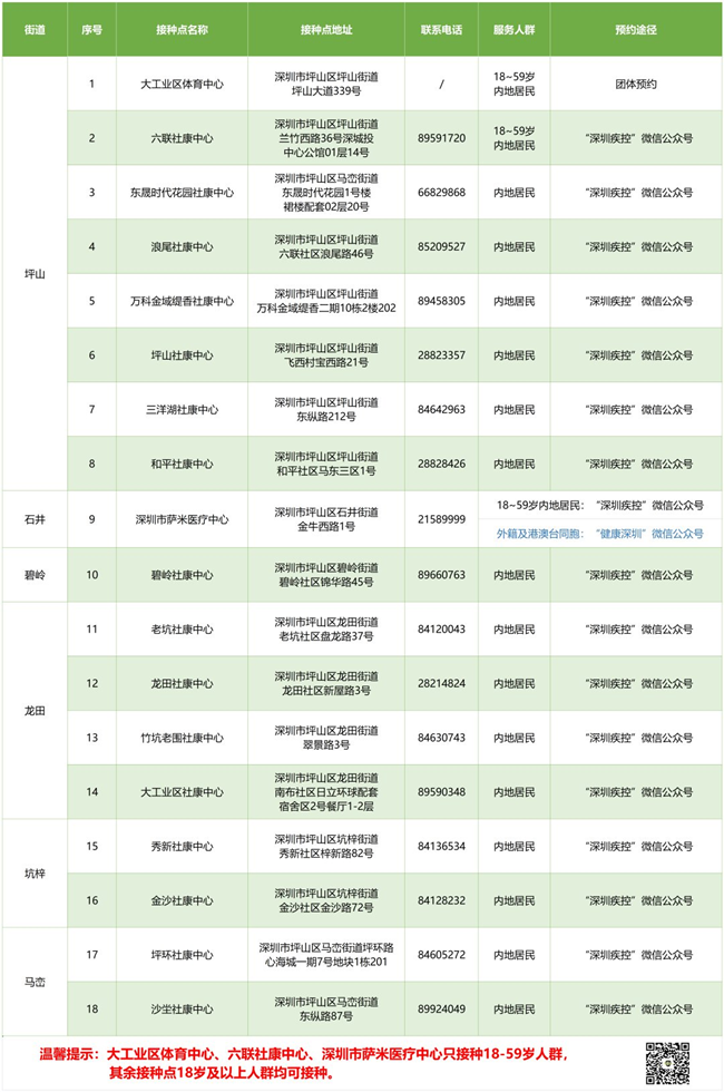 7月8日深圳新冠疫苗接種信息一覽