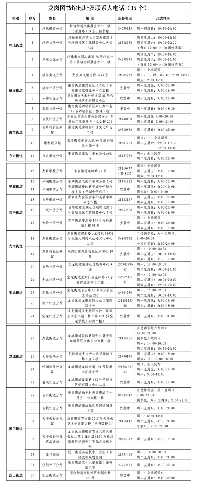 深圳龍崗圖書館各分館地址與開放時間一覽表