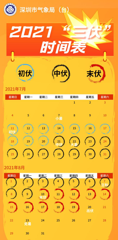 深圳未來一周天氣預(yù)報(bào) 周末有雨來降溫