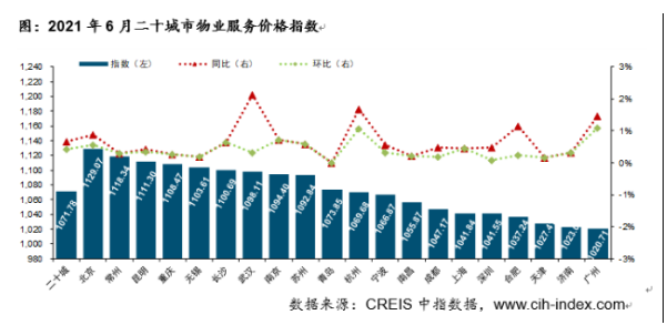 2021年深圳物業(yè)管理費收費標準 多少錢一平方