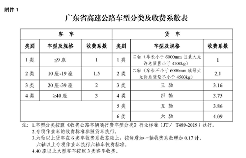 2021廣東高速路收費最新標(biāo)準(zhǔn)及規(guī)定