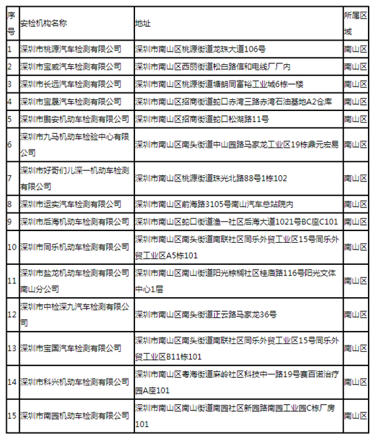 2021深圳南山區(qū)汽車檢車站在哪里?檢車站匯總