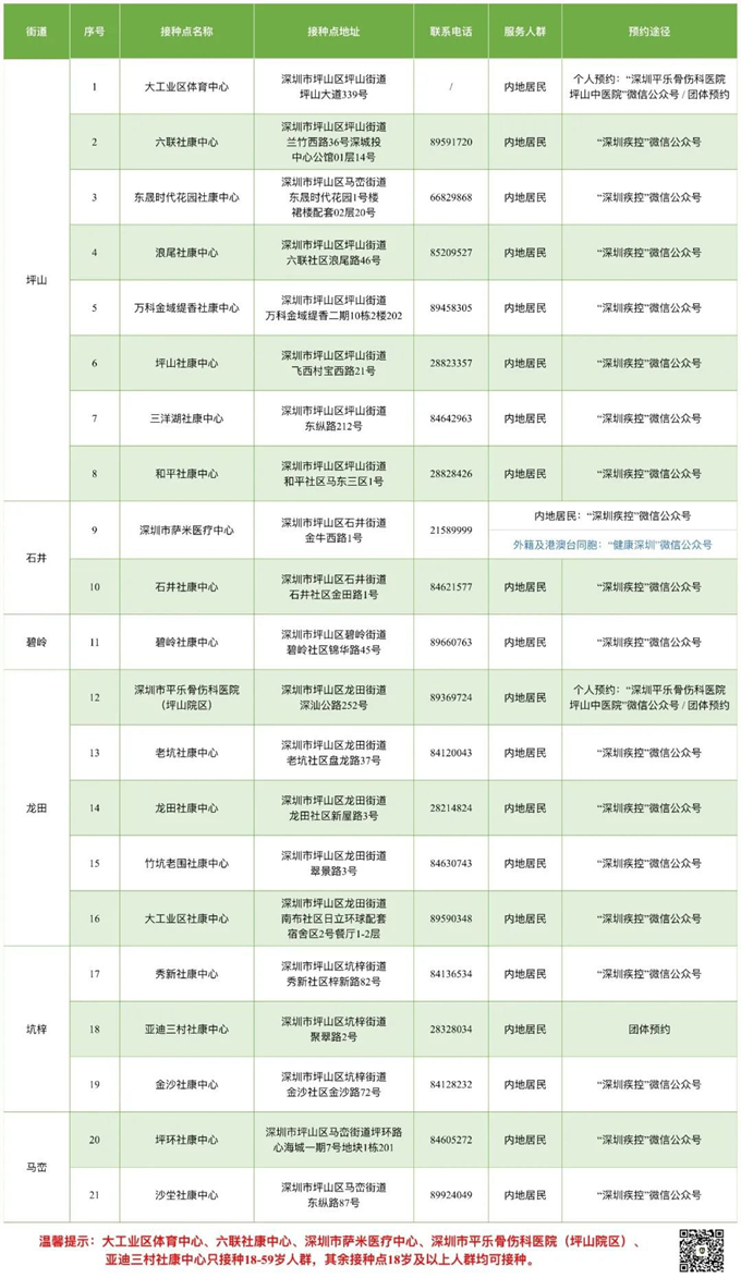 7月15日深圳新冠疫苗接種信息一覽