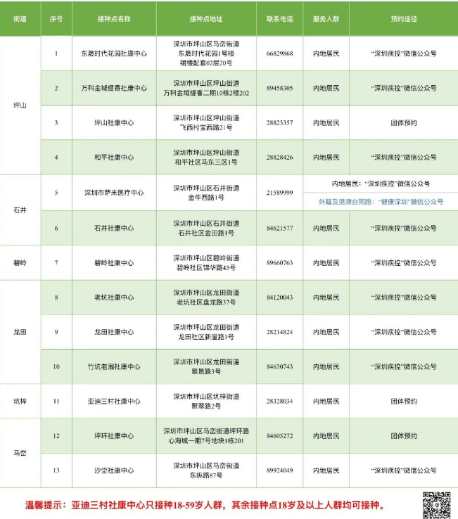 7月16日深圳新冠疫苗接種信息一覽