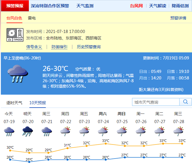 雙臺(tái)風(fēng)來(lái)啦 廣東已發(fā)布22個(gè)臺(tái)風(fēng)預(yù)警