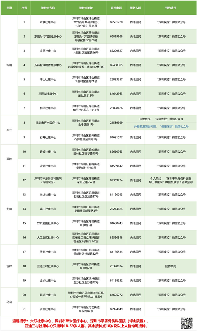 7月19日深圳新冠疫苗接種信息一覽