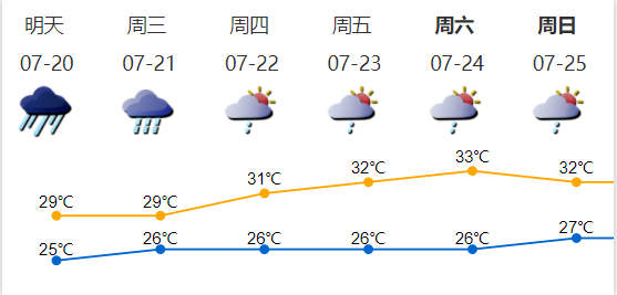 深圳發(fā)布今年首個(gè)臺(tái)風(fēng)藍(lán)色預(yù)警 第7號(hào)臺(tái)風(fēng)“查帕卡”生成