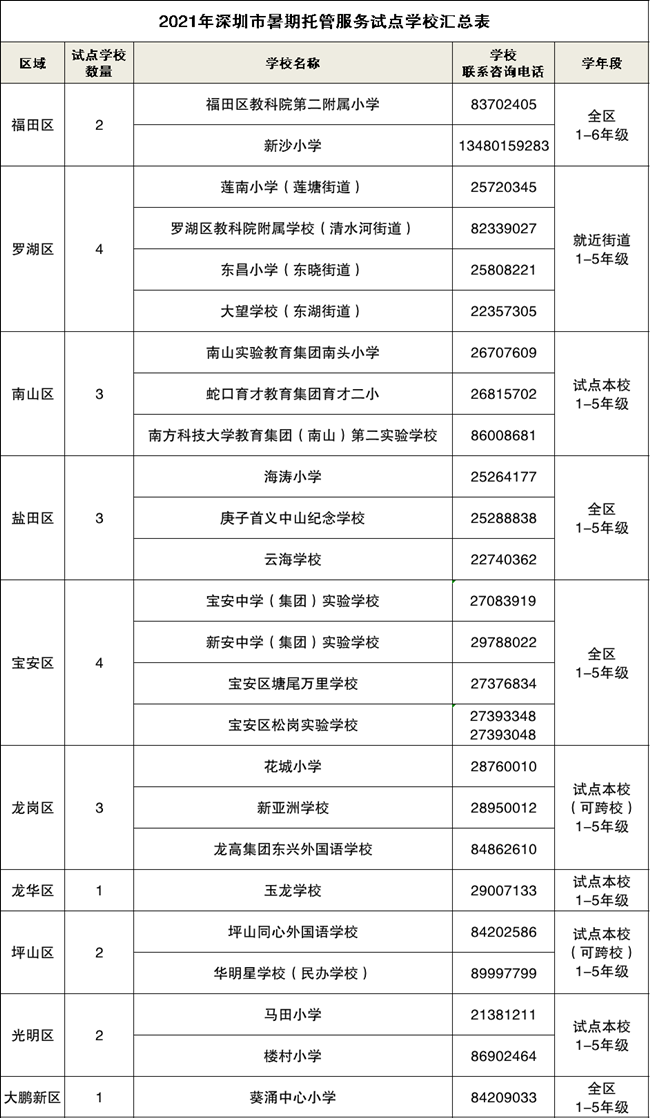 深圳各區(qū)小學(xué)生暑期試點(diǎn)托管服務(wù)最全名單