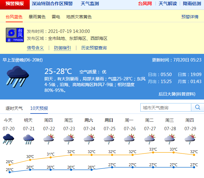 深圳未來十天都有雨 南海熱帶低壓已生成