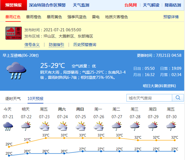 深圳再發(fā)暴雨紅色預(yù)警 四類交通違法不處罰