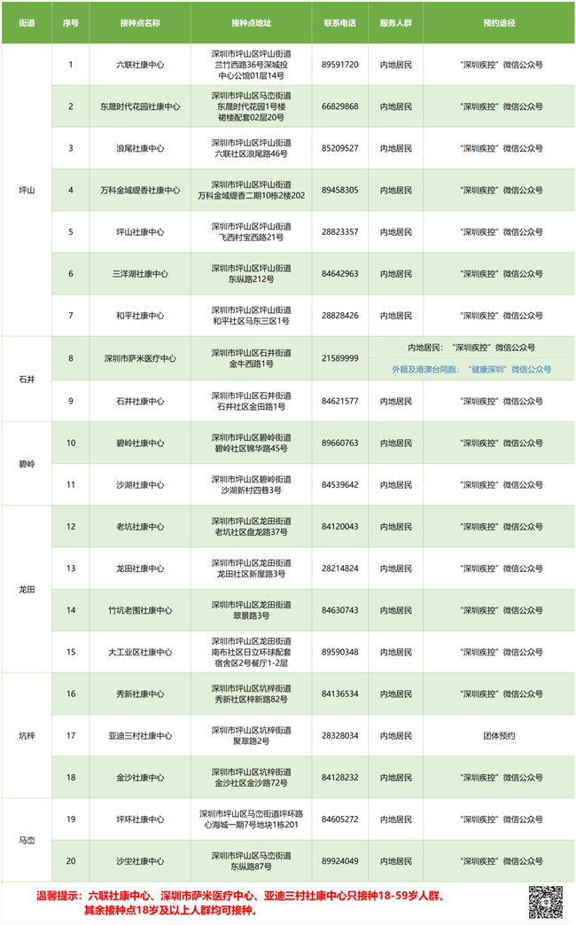 7月22日深圳新冠疫苗接種信息一覽