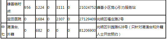 7月23日深圳新冠疫苗接種信息一覽