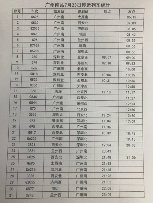 2021年7月23日起廣州南站部分車次停運消息