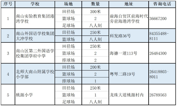 2021深圳暑假期間學(xué)校的體育場(chǎng)地可以免費(fèi)進(jìn)嗎