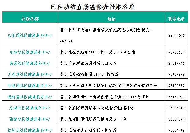 2021深圳南山區(qū)免費(fèi)結(jié)直腸癌篩查報(bào)名指引