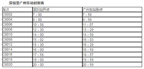 2021年廣深城際車次最新運營時間表