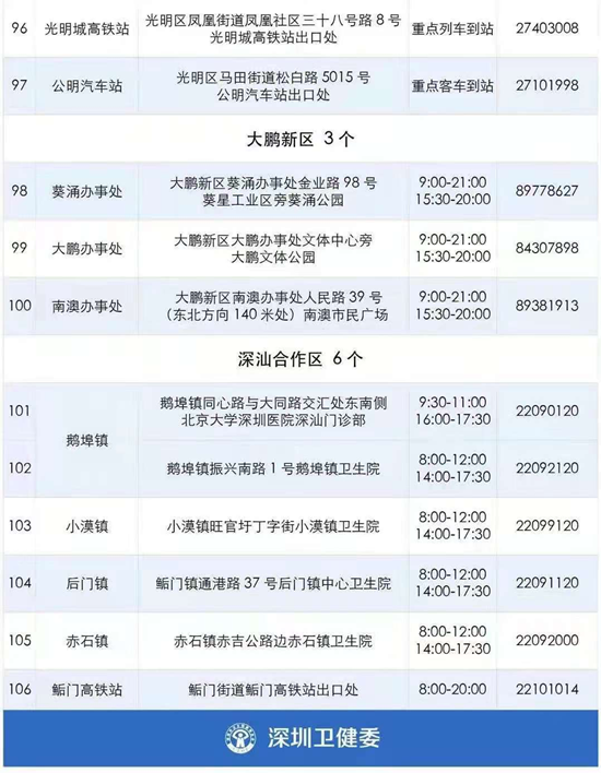 2021年8月份深圳106個(gè)免費(fèi)核酸檢測點(diǎn)一覽表