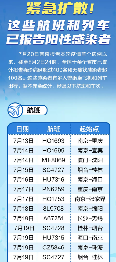 國內(nèi)新增本土確診71例 1人致3000多人被封控