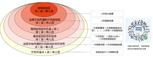 2021年8月份進出深圳需要做核酸檢測嗎