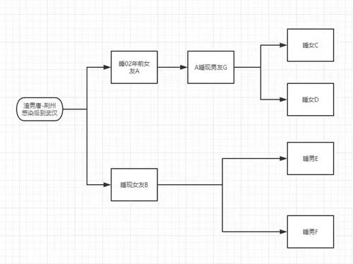 武漢海王疫情是什么意思 武漢海王唐某個(gè)人資料