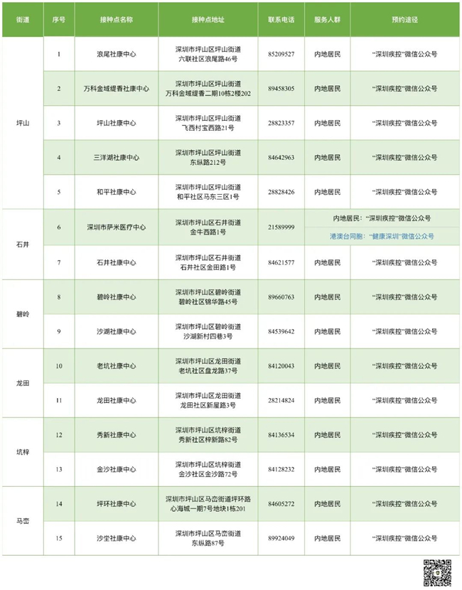 8月6日深圳新冠疫苗接種信息一覽