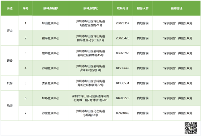 8月9日深圳新冠疫苗接種信息一覽