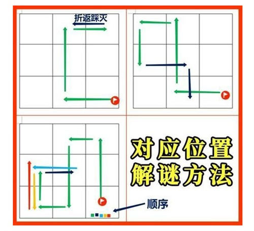 原神稻妻特殊寶藏位置在哪里 特殊寶藏具體位置信息