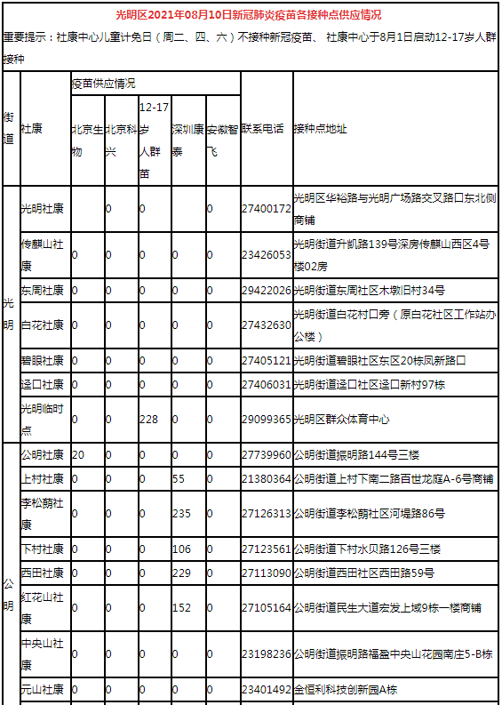 8月10日深圳新冠疫苗接種信息一覽