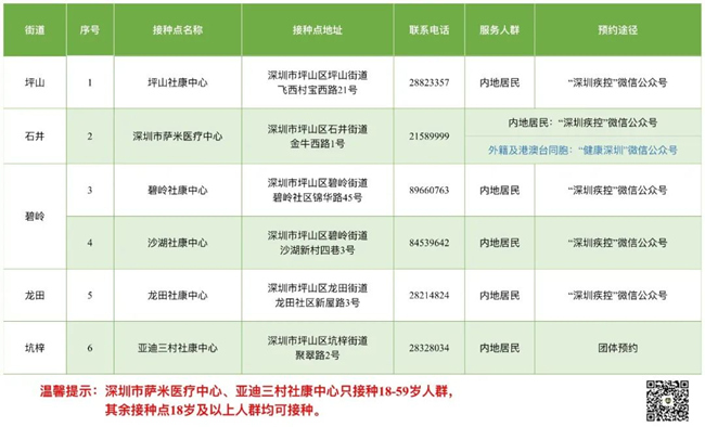 8月10日深圳新冠疫苗接種信息一覽