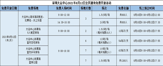 2021年8月12日深圳大運(yùn)中心全民健身日免費(fèi)開放安排