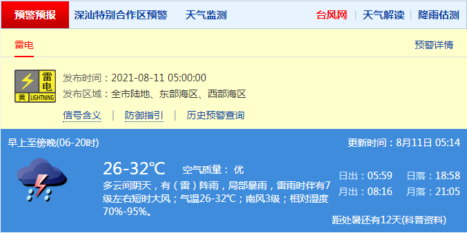 深圳連續(xù)9日發(fā)布暴雨預(yù)警信號(hào) 深圳未來(lái)十天天氣預(yù)測(cè)