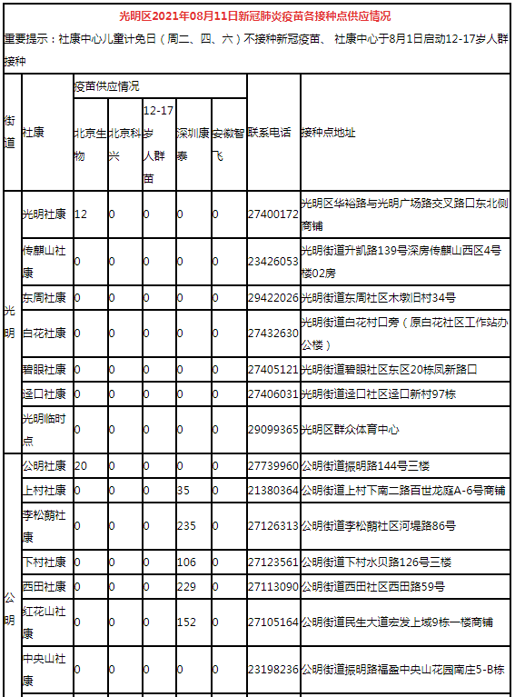 8月11日深圳新冠疫苗接種信息一覽