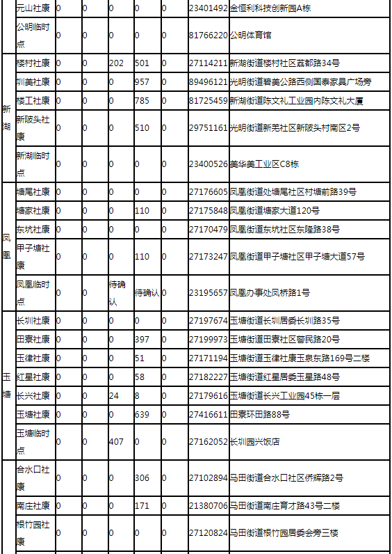 8月11日深圳新冠疫苗接種信息一覽