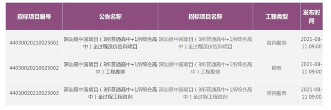 深汕高中園擬建4所高中 提供逾1.1萬個(gè)學(xué)位