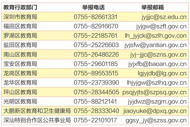 廣東深圳中小學(xué)有償補(bǔ)課、收受禮品禮金舉報(bào)方式