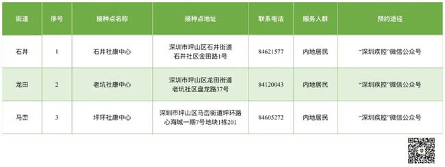 8月12日深圳新冠疫苗接種信息一覽