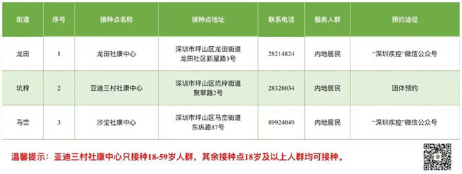 8月12日深圳新冠疫苗接種信息一覽