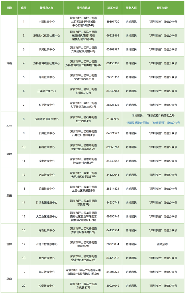 8月19日深圳新冠疫苗接種信息一覽