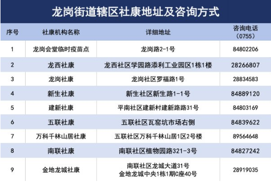 8月19日深圳新冠疫苗接種信息一覽