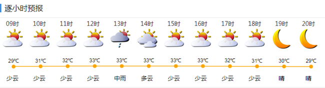 深圳未來幾天有雨 三季度平均氣溫偏高