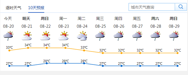 深圳未來幾天有雨 三季度平均氣溫偏高