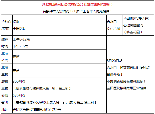 8月19日深圳新冠疫苗接種信息一覽