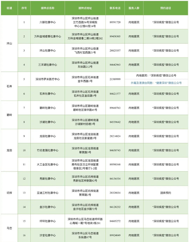 8月19日深圳新冠疫苗接種信息一覽