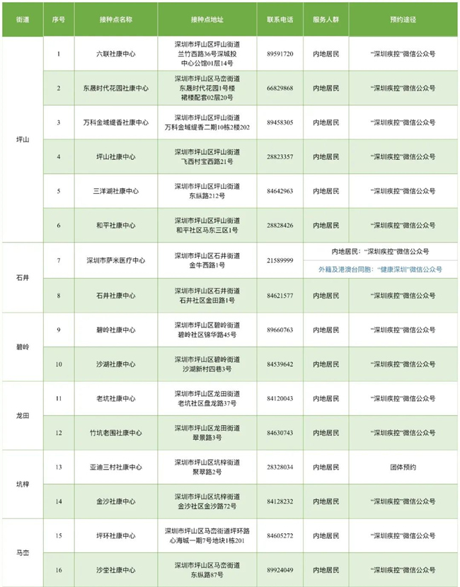 8月24日深圳新冠疫苗接種信息一覽